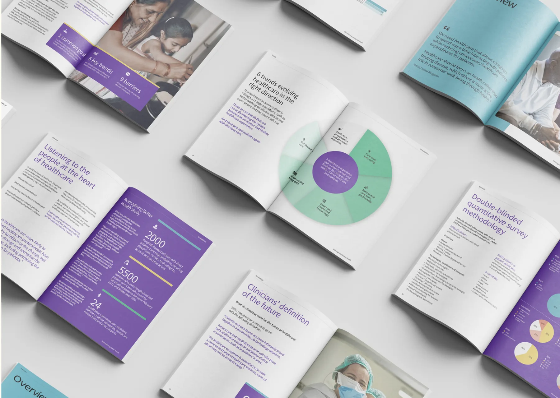 Printed report pages laid out, including 6 trends evolving healthcare and clinicians’ definition of the future